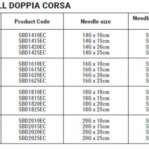 SPEEDYBELL DOPPIA CORSA - ac ghilotina semiautomat pentru biopsie tesut moale 