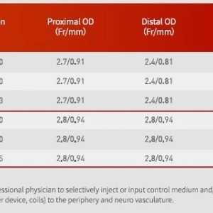 GLYCINE™ – Microcateter Neurovascular | Zylox-Tonbridge Medical - Img 3