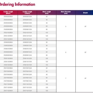 ZENFLEX™ Pro – Stent Periferic cu Paclitaxel | Optimed | Zylox-Tonbridge - Img 2