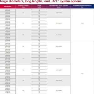 Kylin™ – Intracranial Flow Diverter for Aneurysm Treatment | Optimed | Zylox-Tonbridge - Img 6