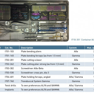 Instrumentar Gamma Titamed