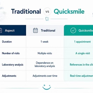 BoneEasy QuickSmile – Kit pentru Planificarea Zâmbetului și a Tratamentului cu Implanturi - Img 3