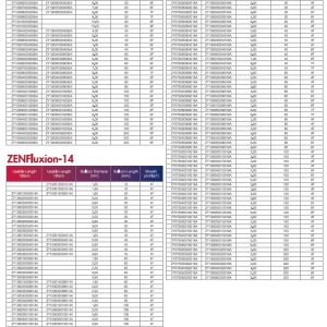 ZENFluxion™ – Balon PTA cu Paclitaxel | Zylox-Tonbridge - Img 3