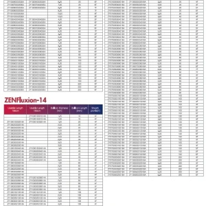 ZENFluxion™ – Balon PTA cu Paclitaxel | Zylox-Tonbridge - Img 3