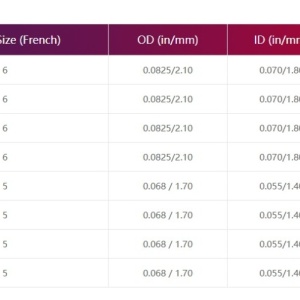 CYLONE™ – Cateter de Aspirație pentru Trombectomie AP-AVC| Zylox-Tonbridge Medical - Img 4