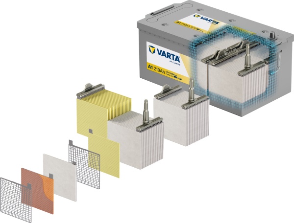 Acumulator auto Varta ProMotive AGM A2 170Ah 1000A 670901100