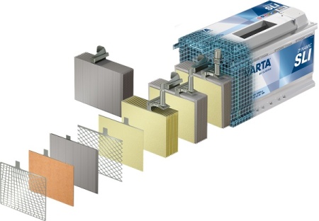 Baterie auto Varta SLI 74Ah 680A E11 574012068