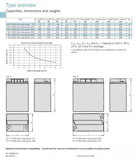 Schiță cu dimensiuni și formă pentru acumulator Hoppecke OPzV SUN.POWER VR L