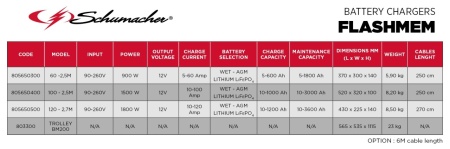 Tabel cu specificații la Redresor profesional Schumacher Flashmem 100, 12V-100A