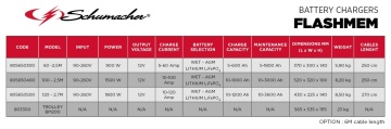 Tabel cu specificații la Redresor profesional Schumacher Flashmem 100, 12V-100A