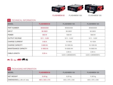 Tabel cu specificații la redresor profesional Schumacher Flashmem 60