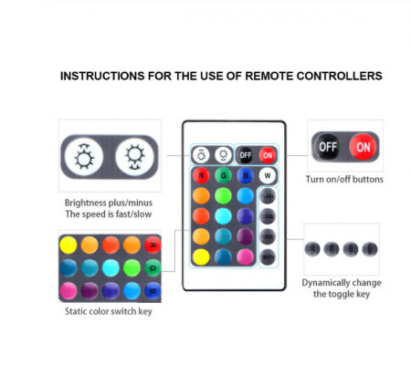 Banda LED USB pentru Iluminare Ambientala in Spatele Televizorului Backlight TV RGB
