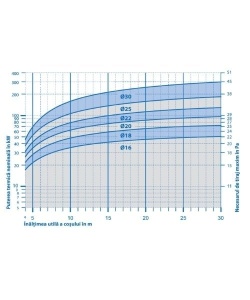 Coș de Fum Leier Multikeram LAS Ø140 mm - Img 3