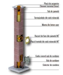 Coș de Fum Izolat Leier Smart Diametru Ø160 mm - Img 2