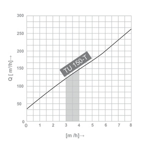 Coș rotativ de ventilație Turbo Perfekta EVO tigla metalica - Img 2