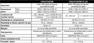 Izolație termică acoperiș Creatherm PIR Plus - Img 5