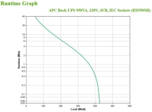 APC Back-UPS 950VA, 230V, AVR, IEC Socke - Img 6