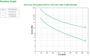 APC BACK-UPS RS 1500VA SCHUKO - Img 7