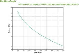 APC SMART-UPS C 1500VA TOWER RM 2U - Img 6