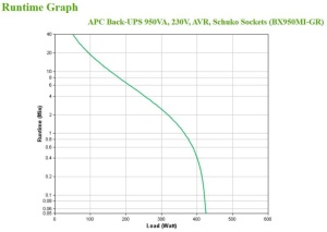 APC Back-UPS 950VA, 230V, AVR, Schuko So - Img 6