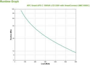 APC SMART-UPS C 1000VA TOWER w Smart Con - Img 5