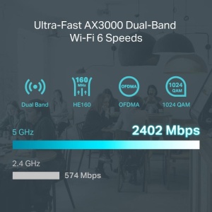 TPL AX3000 WAN VPN ROUTER ER706W - Img 10