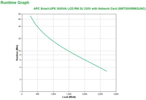 APC SMART-UPS 3000VA LCD RM 2U - Img 6