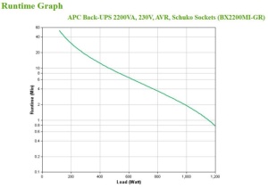 APC Back-UPS 2200VA, 230V, AVR, Schuko S - Img 6