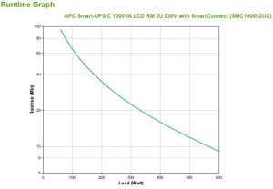 APC SMART-UPS 1000VA RM 2U - Img 5