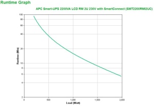 APC SMART-UPS 2200VA LCD RM 2U - Img 5