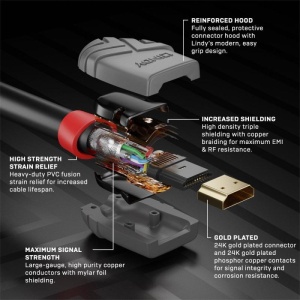 Cablu Lindy 7.5m High Speed HDMI, Anthra - Img 6