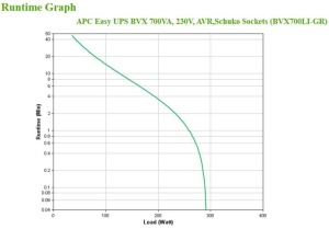 APC BACK-UPS 700VA AVR SCHUKO - Img 9