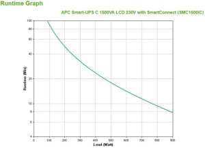 APC SMART-UPS 1500VA TOWER w Smart Conne - Img 5