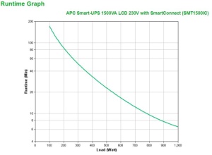 APC SMART-UPS 1500VA - Img 5