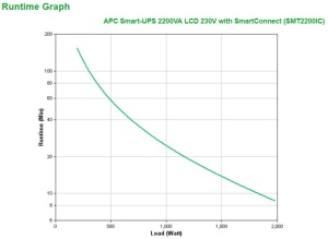 APC SMART-UPS 2200VA - Img 5