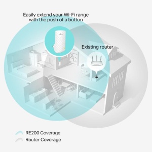 TP-LINK RANGE-EXT IND AC750 WALL-PLG - Img 8