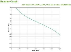 APC Back-UPS 2200VA, 230V, AVR, IEC Sock - Img 6