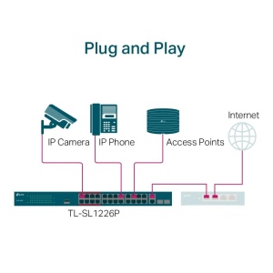 TPL SW 24P-FE 2P-GB UNMNGD RM POE - Img 8