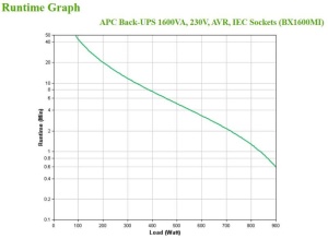 APC Back-UPS 1600VA, 230V, AVR, IEC Sock - Img 6