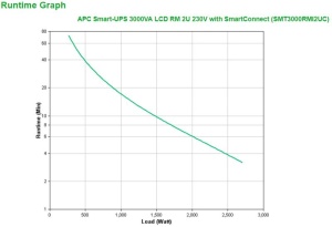 APC SMART-UPS 3000VA LCD RM 2U - Img 6