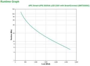 APC SMART-UPS 3000VA w smart conect - Img 5