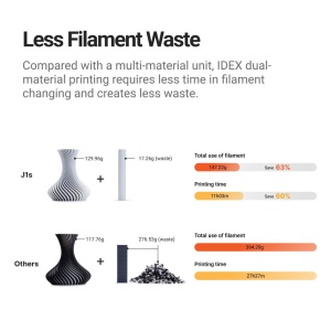 SNAPMAKER J1S IDEX FDM 3D PRINTER - Img 4