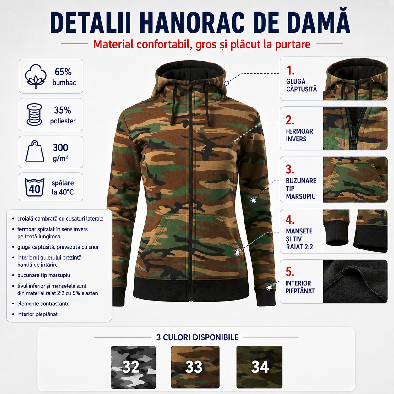 Ghid de mărimi hanorac camuflaj femei Malfini C20