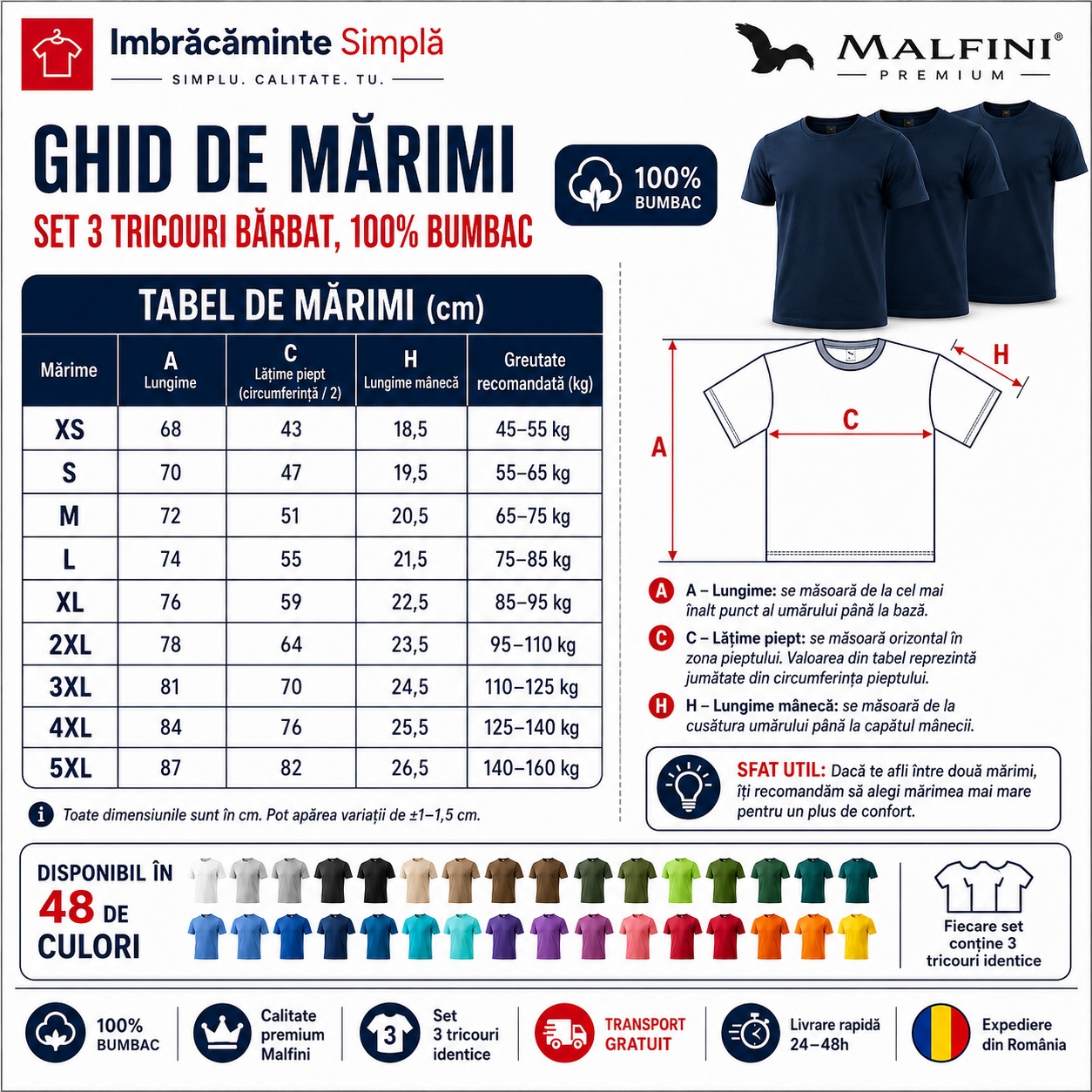 Ghid mărimi set 3 tricouri bărbat, XS p&acirc;nă la 5XL, lungime, lățime piept, lungime m&acirc;necă și greutate recomandată