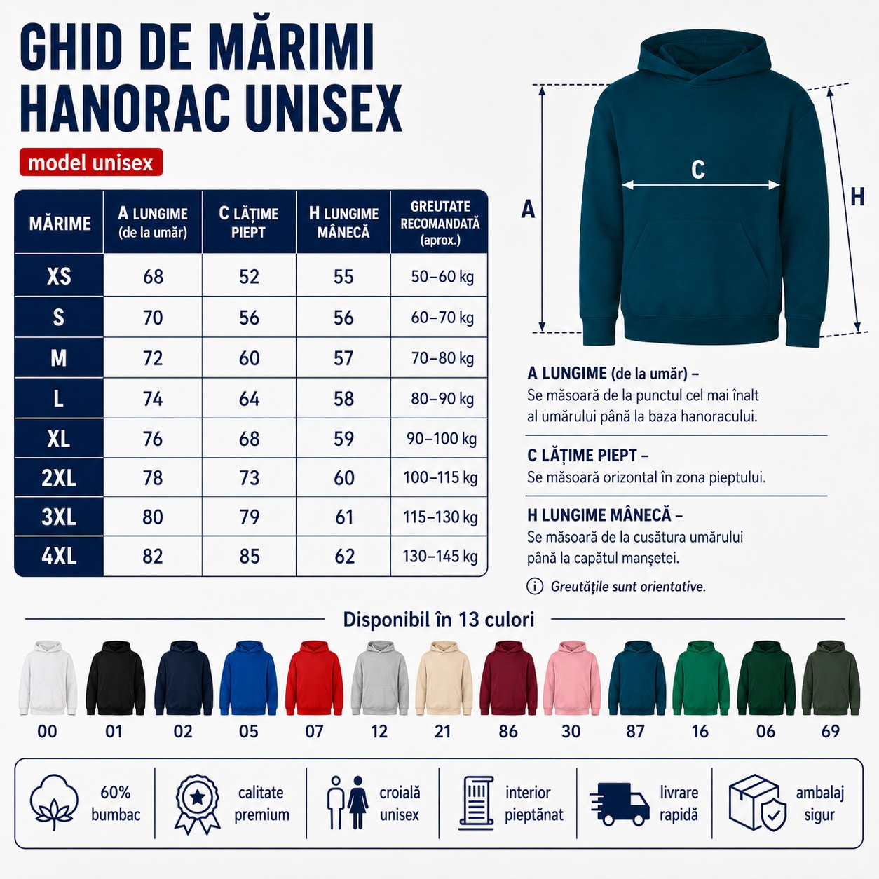 Ghid de mărimi hanorac unisex XS până la 4XL