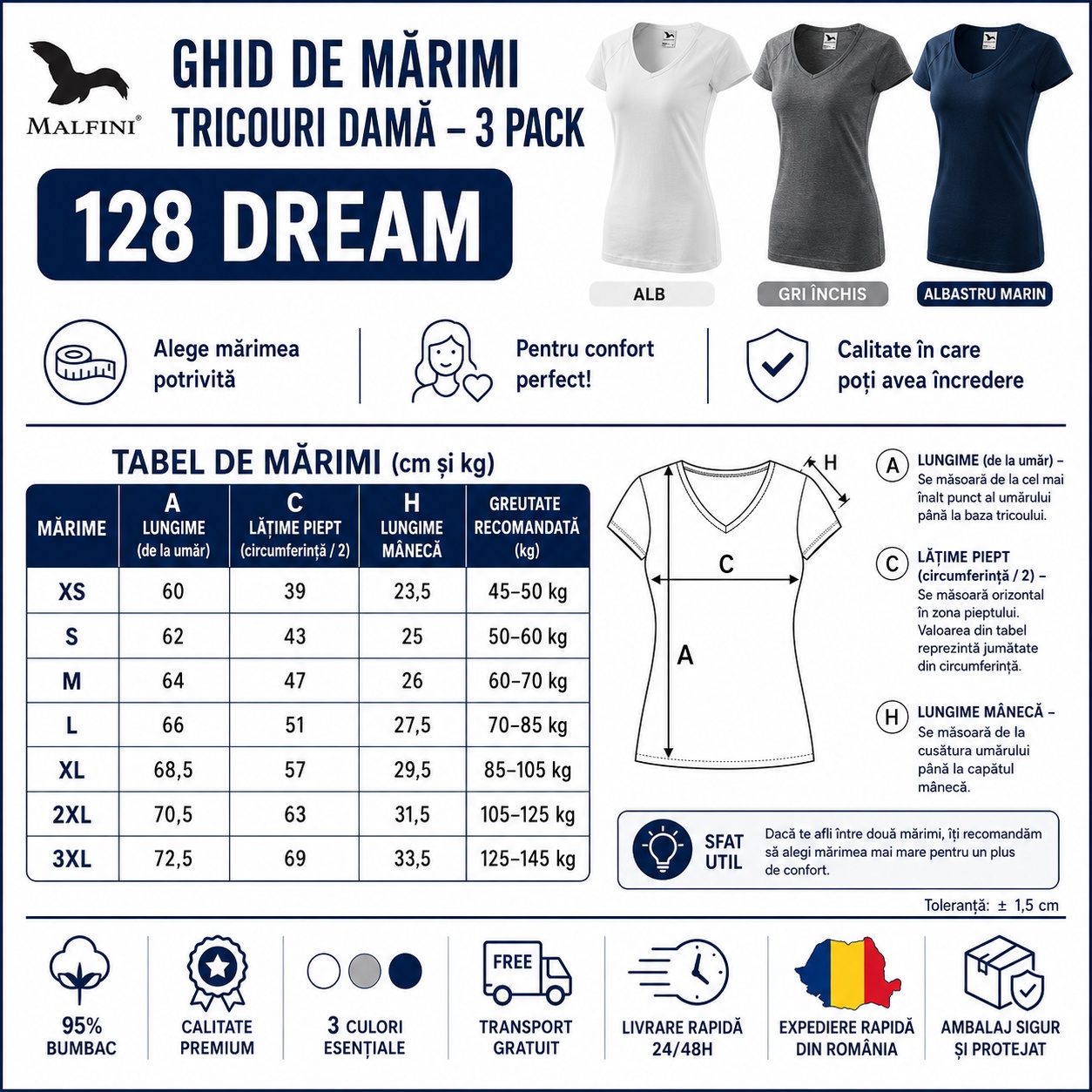 Tabel mărimi tricouri damă Malfini 128 Dream Ghid de mărimi tricouri damă Malfini 128 Dream XS S M L XL 2XL 3XL, tabel mărimi cm și kg