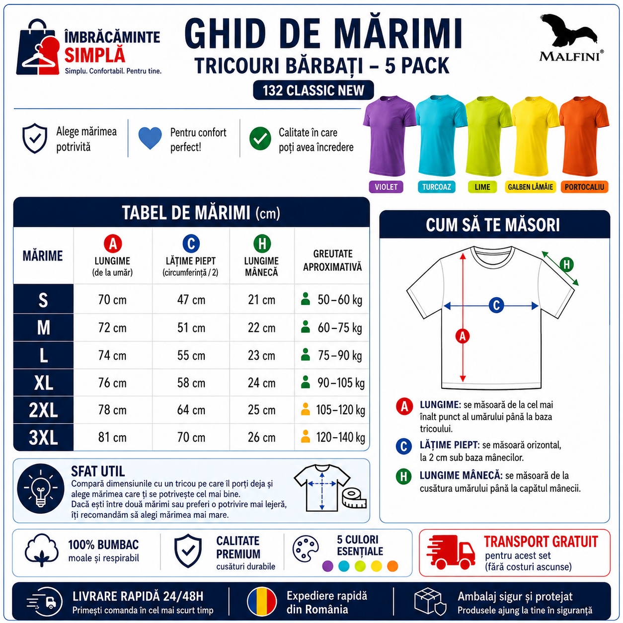 Ghid de mărimi tricouri bărbați 5 pack S M L XL 2XL 3XL