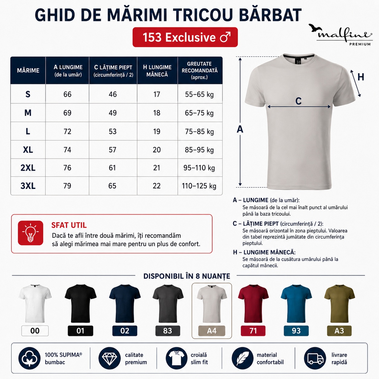 Ghid de mărimi tricou bărbați Malfini Premium Exclusive 153 S M L XL 2XL 3XL