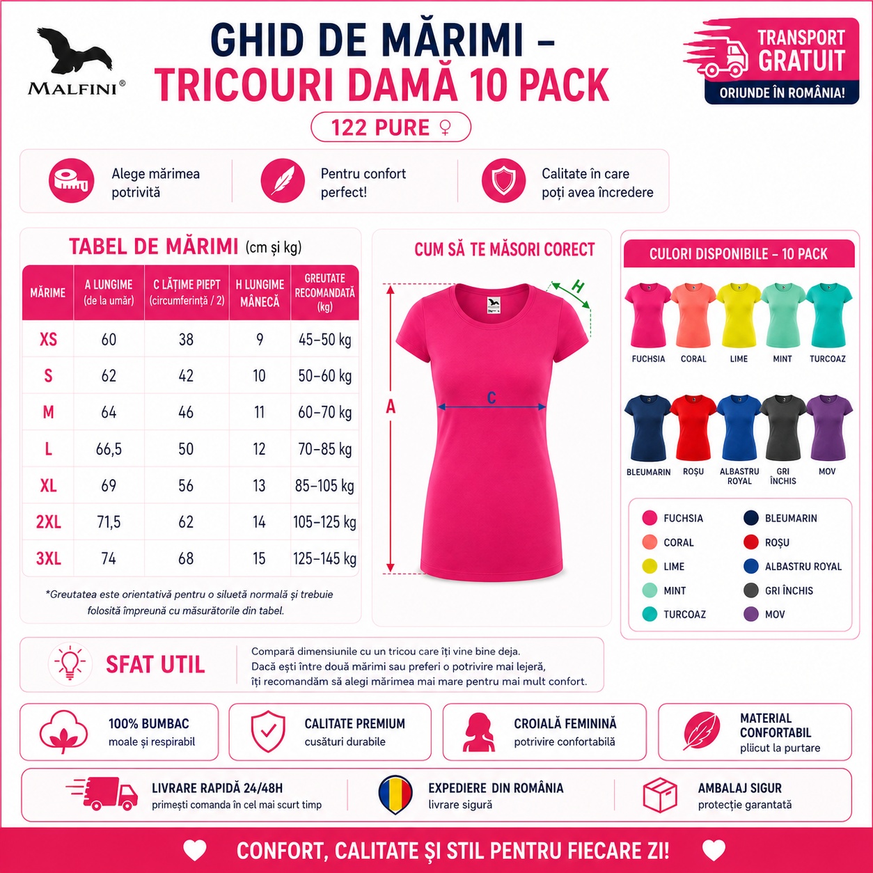 Ghid de mărimi set 10 tricouri damă Ghid de mărimi tricouri damă 10 pack, tabel mărimi XS S M L XL 2XL