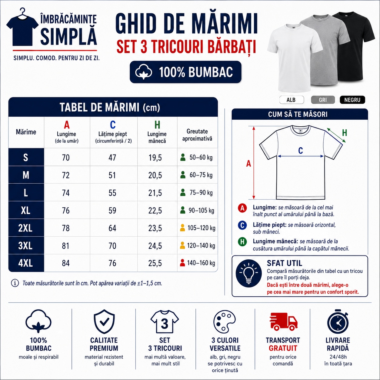 Ghid de mărimi Set 3 Tricouri Bărbați Ghid de mărimi set 3 tricouri bărbați 100% bumbac S M L XL 2XL 3XL 4XL
